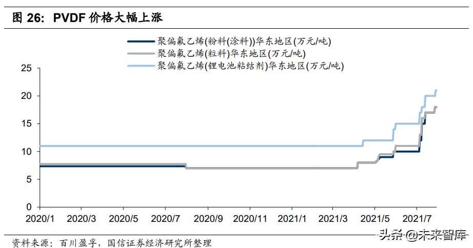 常熟cpvc电力管设备 PVDF行业研究报告：锂电与光伏加持下的明星氟聚合物
