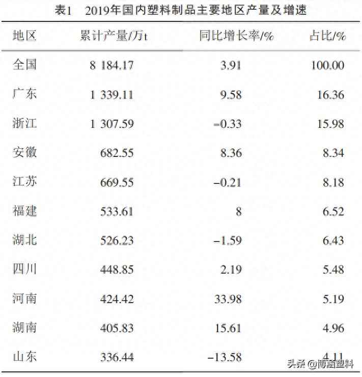 2020年PVC管道、型材与板材：应用洞察与未来蓝图
