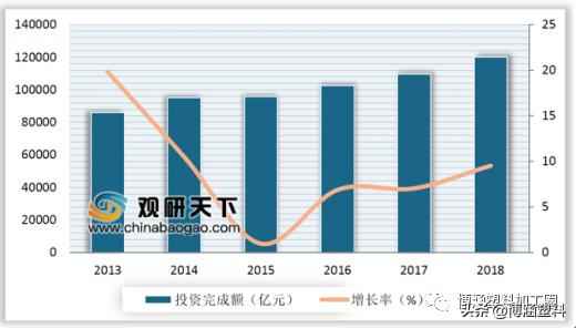 2020年PVC管道、型材与板材：应用洞察与未来蓝图