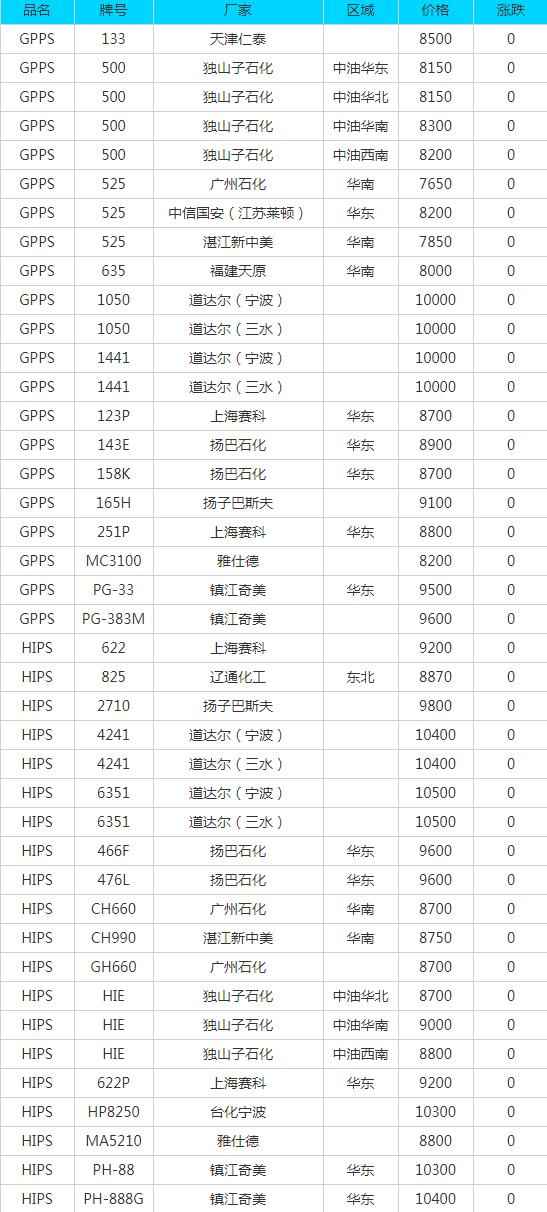 奥仁格管道推荐：济源PE电力管采购指南与7月14日废品报价洞察