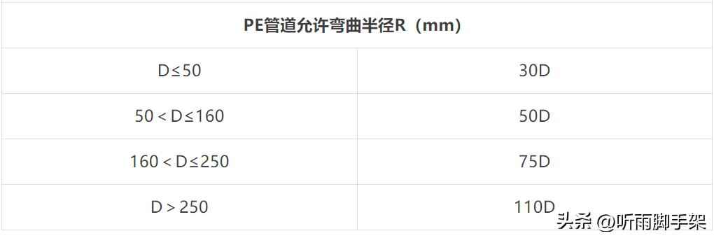 PE管道施工全流程详解：从开挖、连接到回填