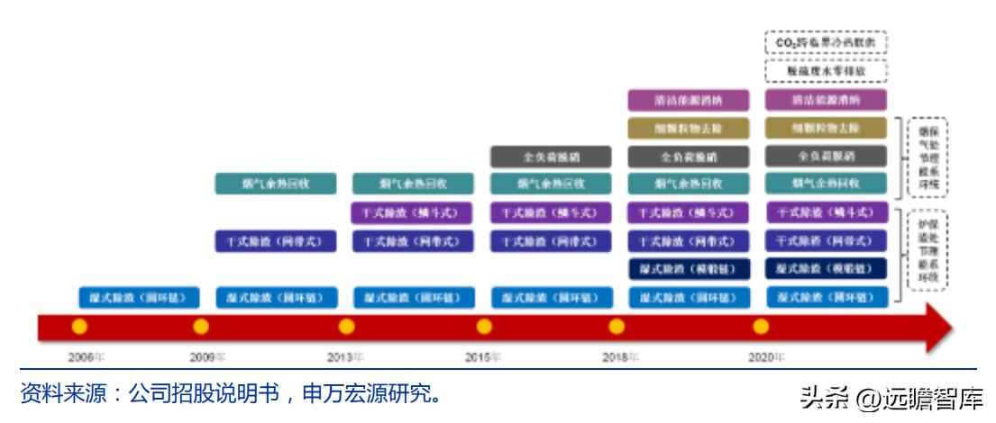 火电环保装备龙头青达环保：火电加速与灵活性改造开启新蓝海