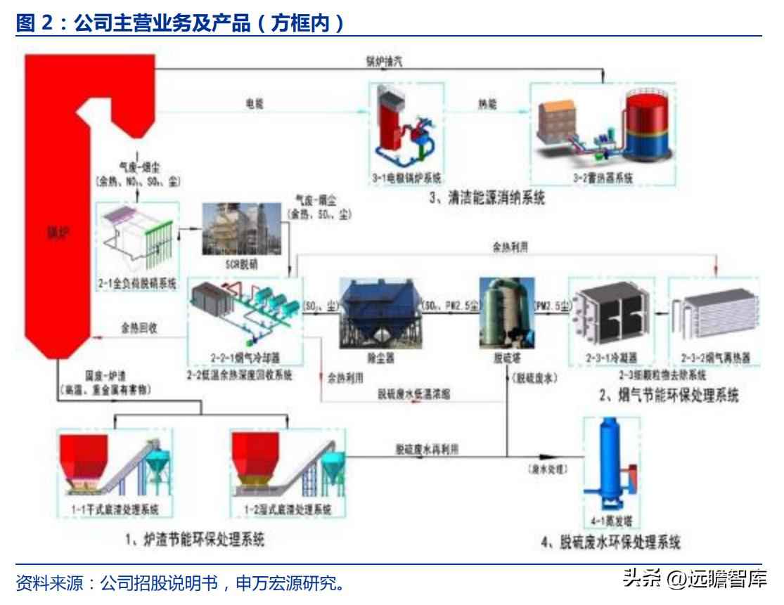 火电环保装备龙头青达环保：火电加速与灵活性改造开启新蓝海