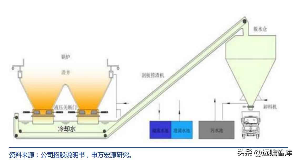 火电环保装备龙头青达环保：火电加速与灵活性改造开启新蓝海
